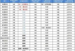 南京银行最新爆料,揭秘金融科技新突破与业务创新动向